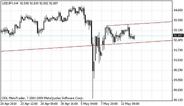 usdjpy.gif