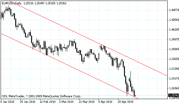 eurusd.gif