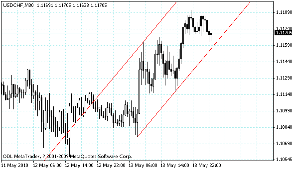 usdchf.gif