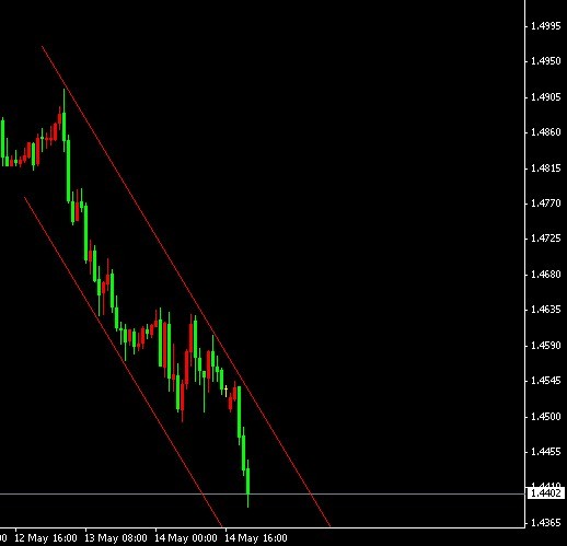 gbpusd h1.jpg