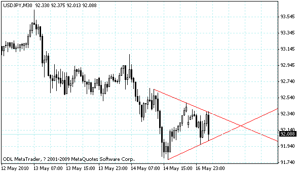 usdjpy.gif
