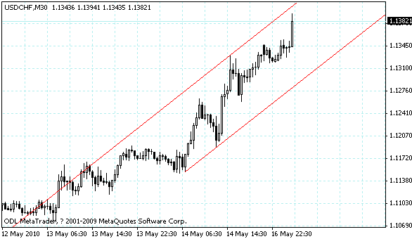 usdchf.gif