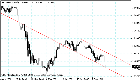 gbpusd.gif
