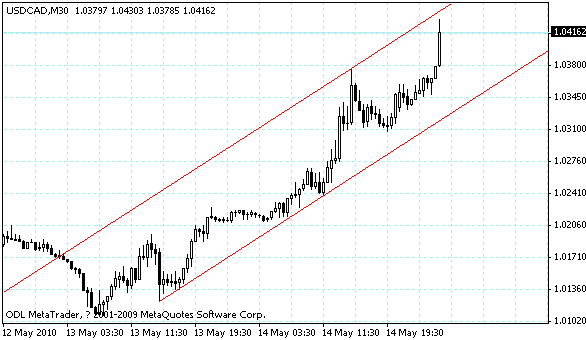 usdcad.gif