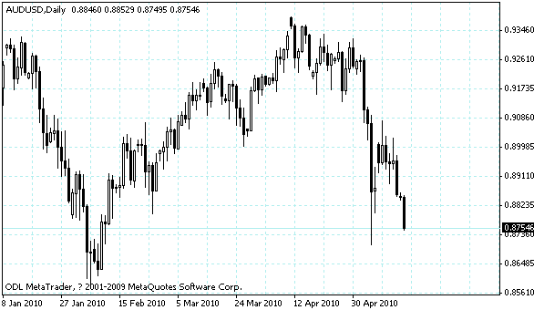 audusd.gif