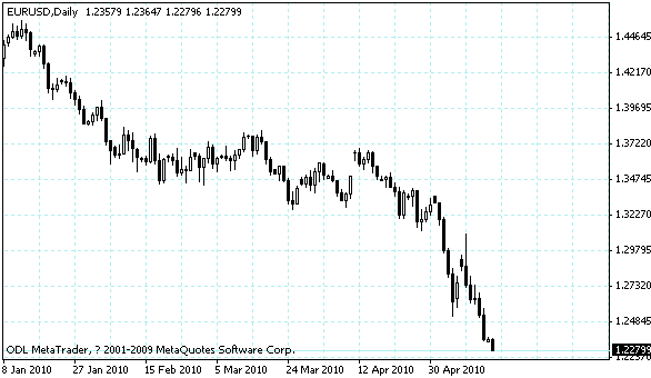eurusd.gif