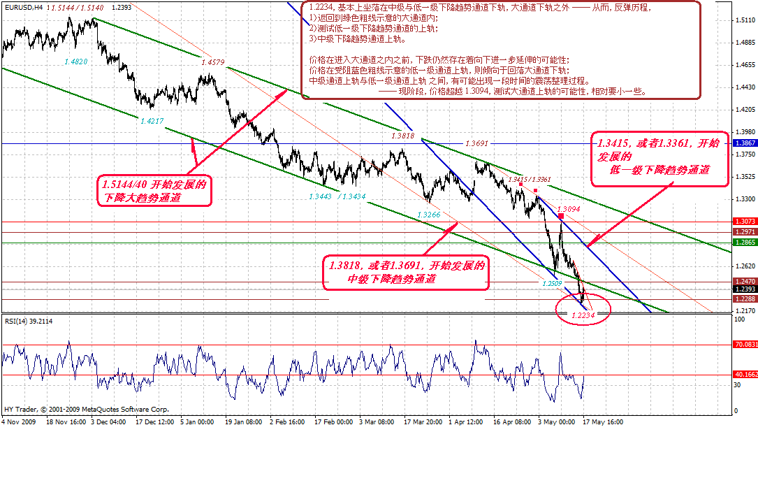 eur-4h-5-17-10-p.gif