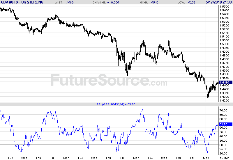 gbp-h-5-17-10-c-p.gif