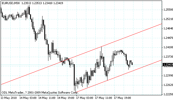 eurusd.gif