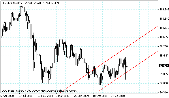 usdjpy.gif