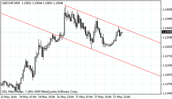 usdchf.gif