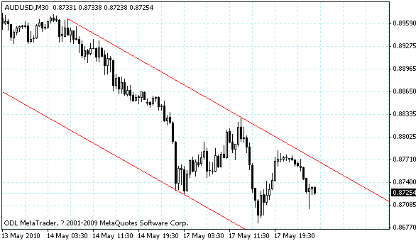audusd.gif
