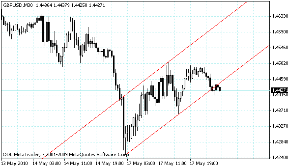 gbpusd.gif