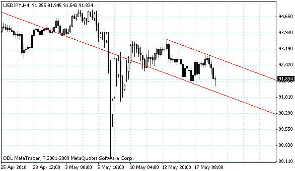 usdjpy.gif