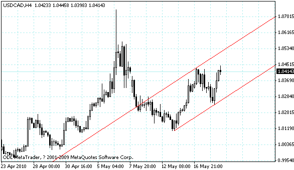 usdcad.gif