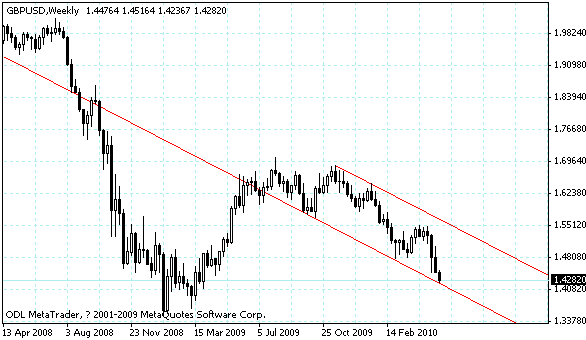 gbpusd.gif