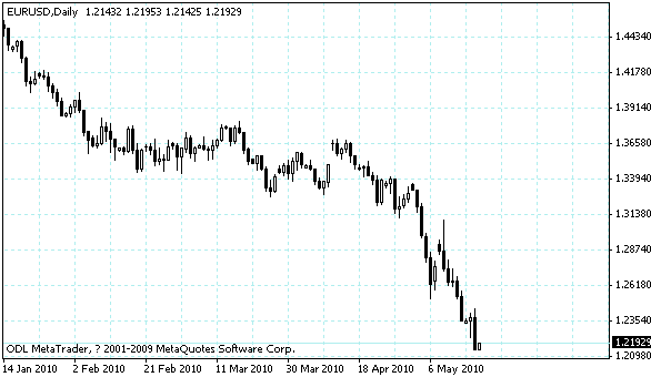 eurusd.gif