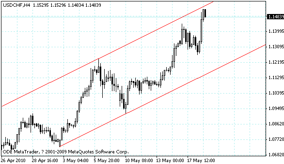usdchf.gif