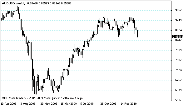 audusd.gif