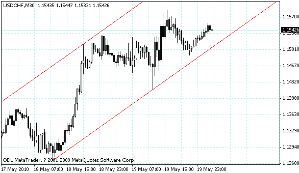usdchf.gif