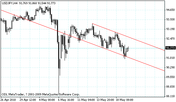 usdjpy.gif