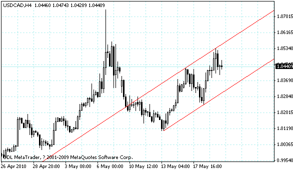 usdcad.gif