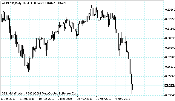 audusd.gif