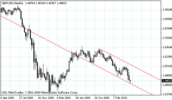 gbpusd.gif