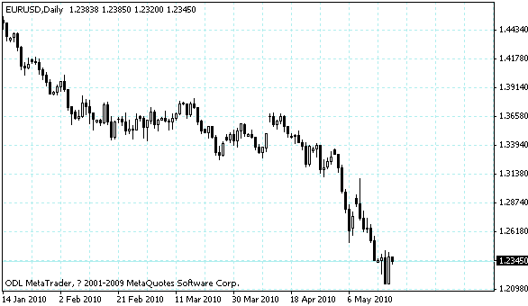 eurusd.gif