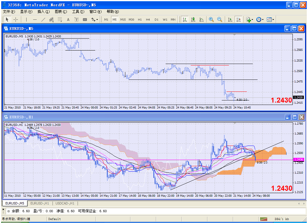eur