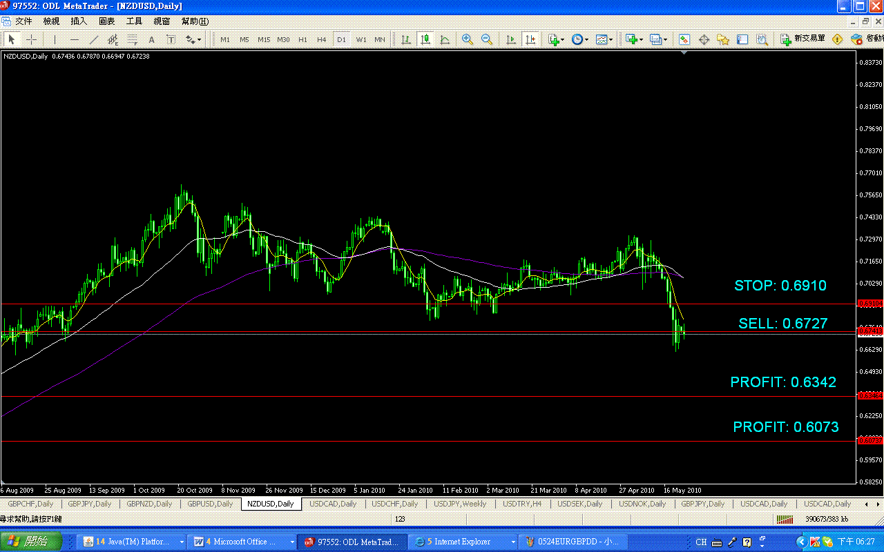 0524NZDUSD DD.GIF