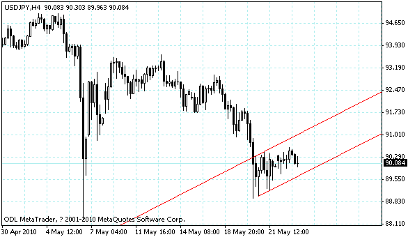 usdjpy.gif