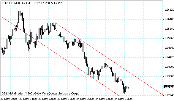 eurusd.gif