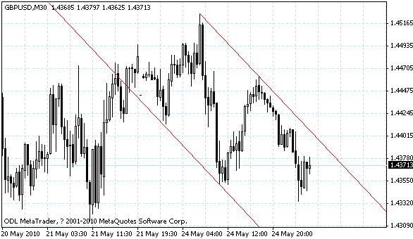 gbpusd.gif