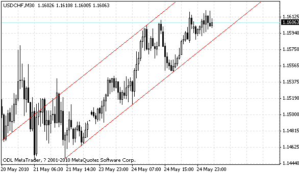 usdchf.gif