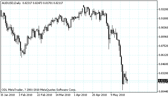 audusd.gif