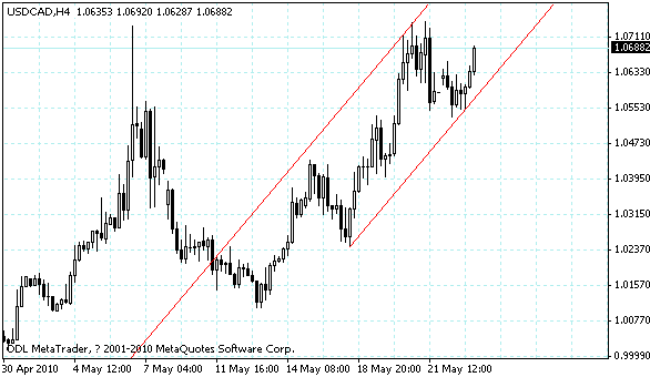 usdcad.gif