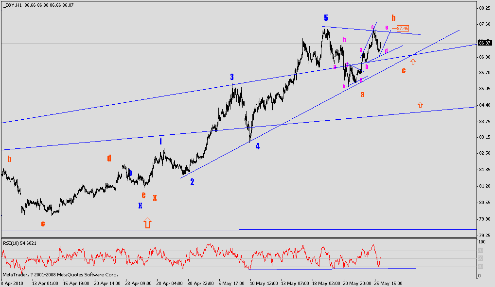 usd.gif
