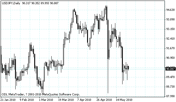 usdjpy.gif