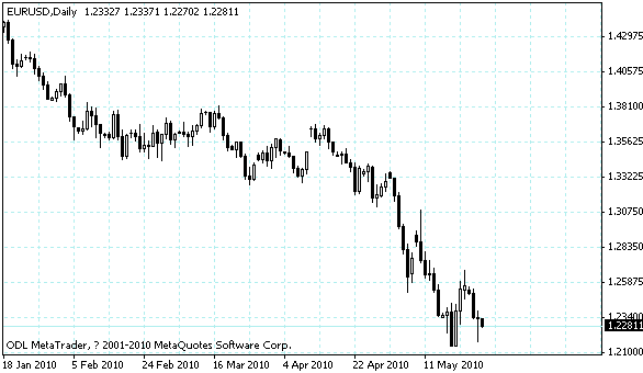 eurusd.gif