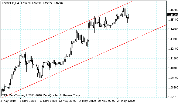 usdchf.gif