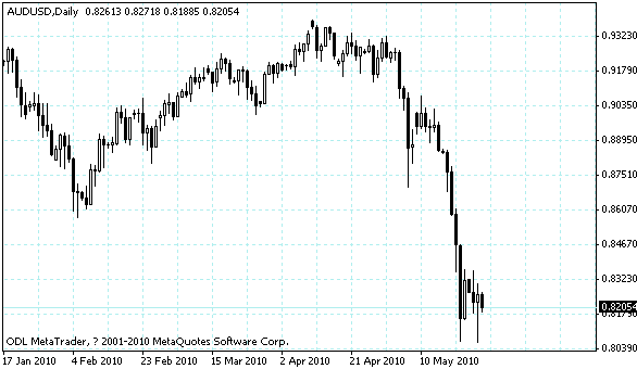 audusd.gif