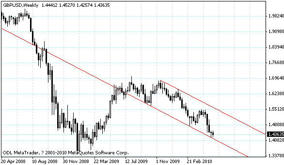 gbpusd.gif