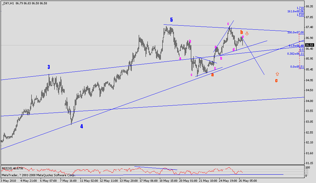 usd.gif