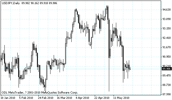 usdjpy.gif