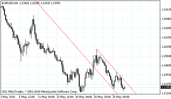 eurusd.gif