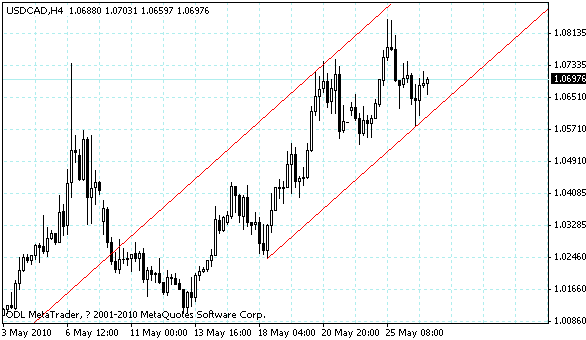 usdcad.gif