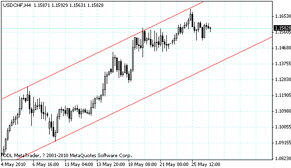 usdchf.gif