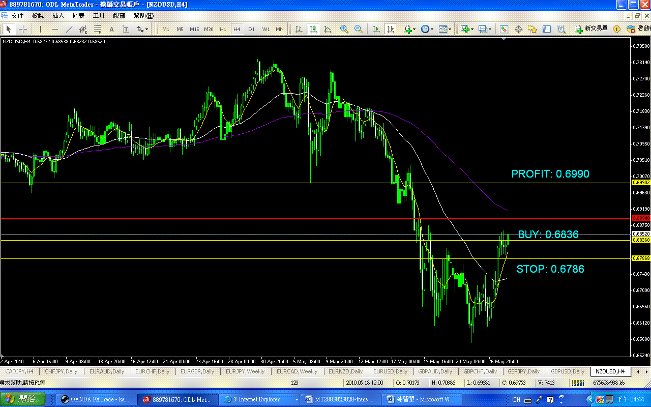 0528 NZDUSD 4h.GIF