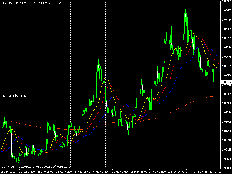 usdcadh4_31052010.gif